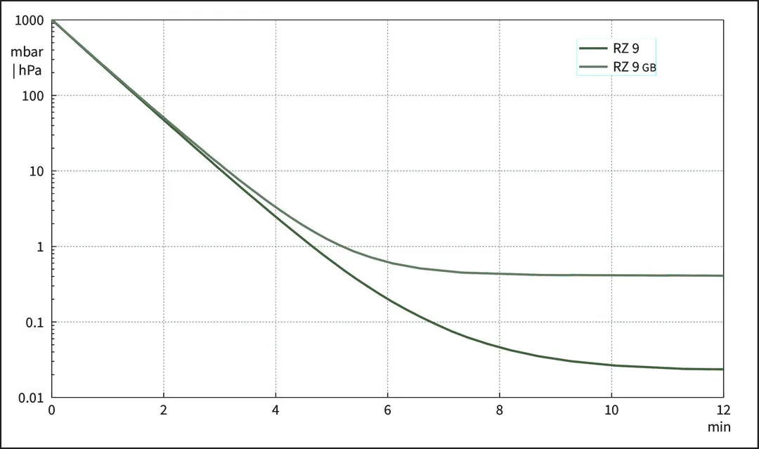 vac_pumpingcurve50