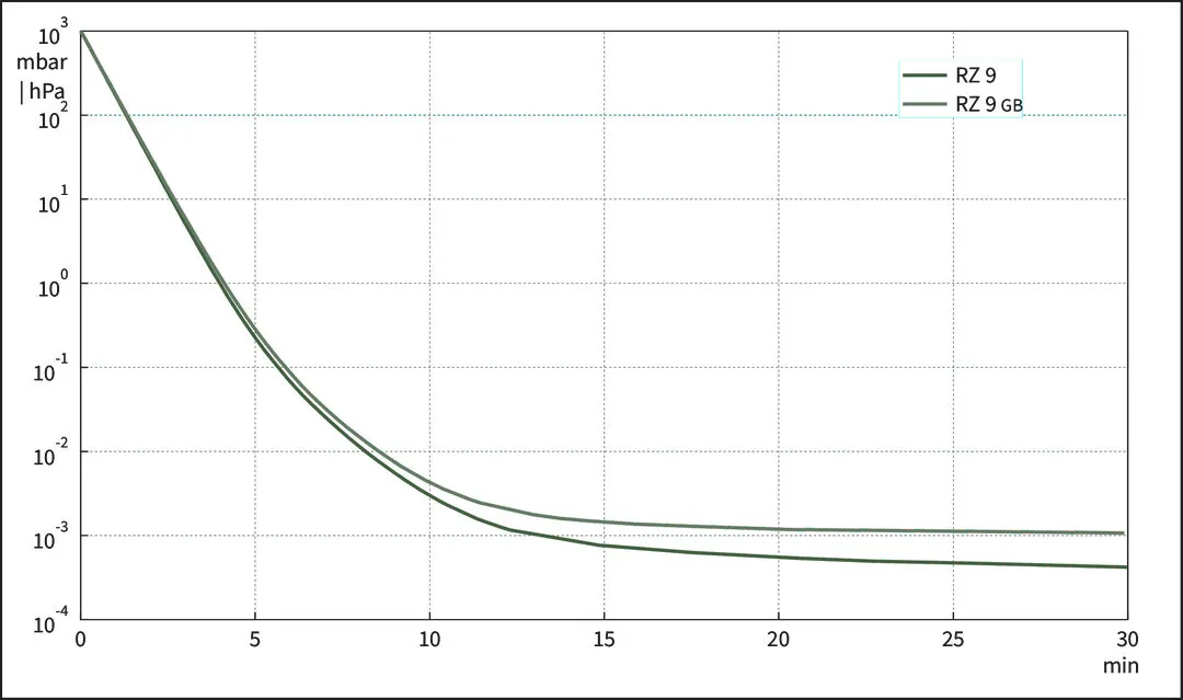 vac_pumpingcurve60