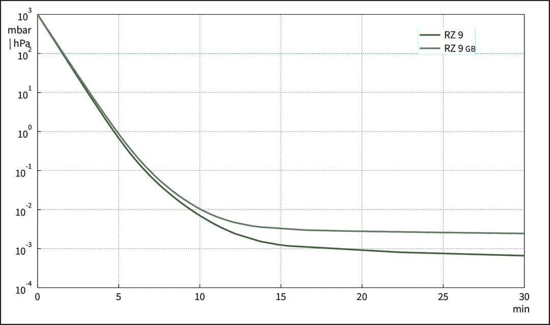 vac_pumpingcurve50