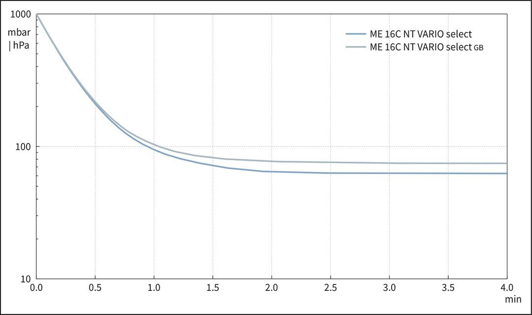 vac_pumpingcurve50