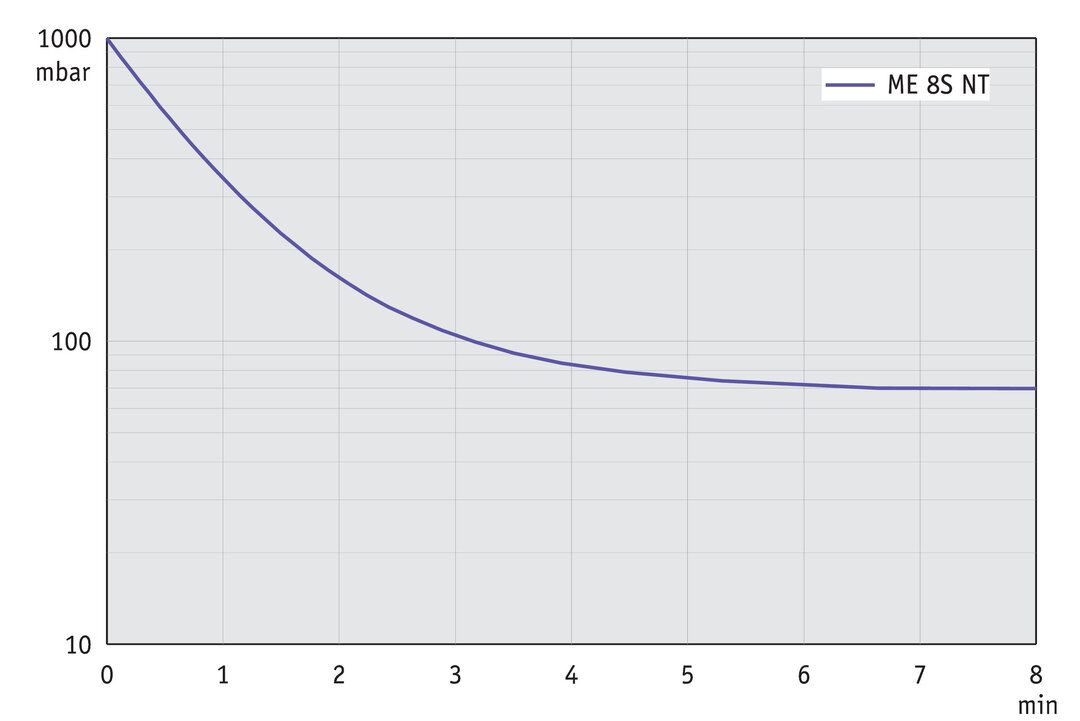 vac_pumpingcurve50