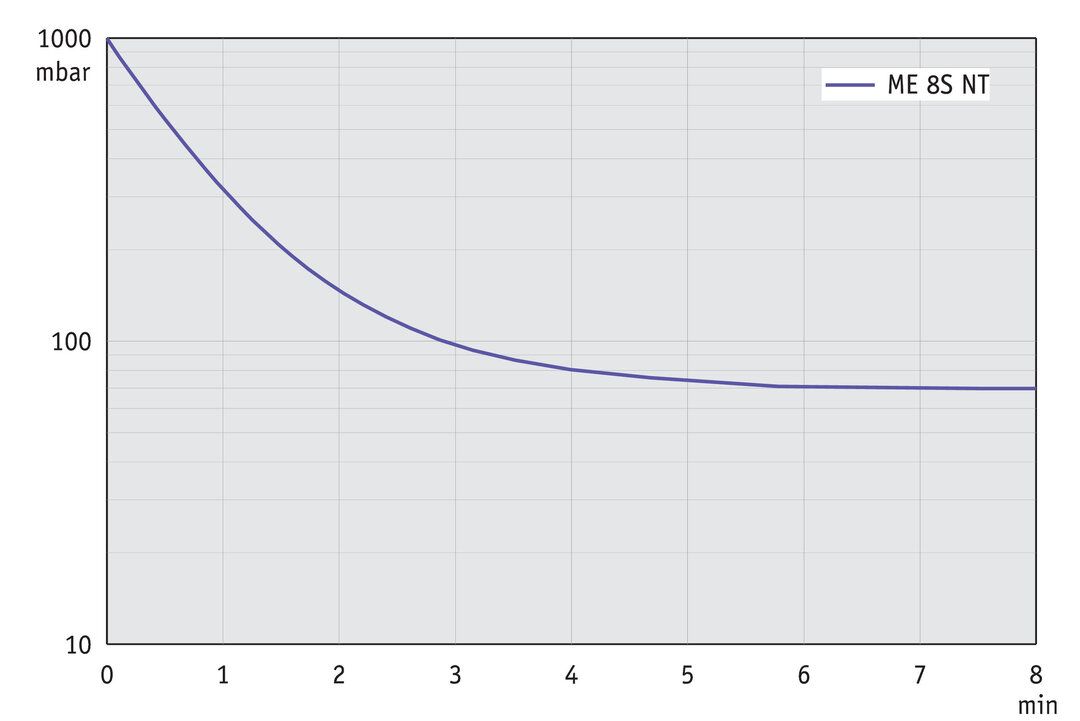 vac_pumpingcurve60