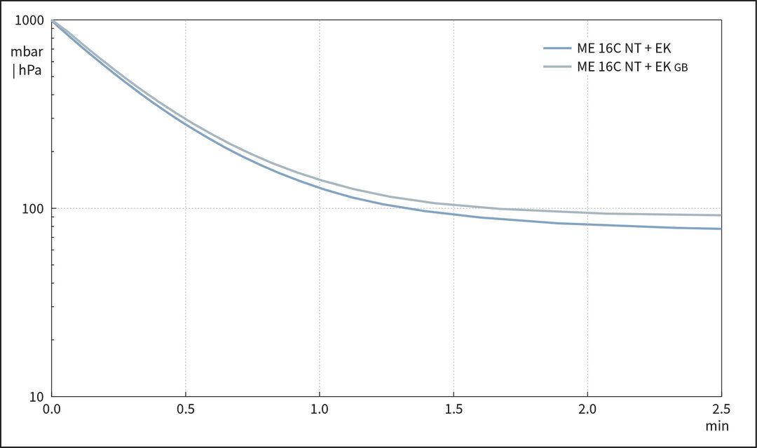 vac_pumpingcurve50