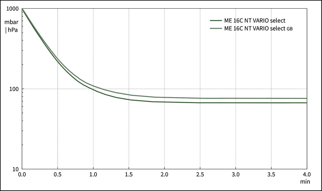 vac_pumpingcurve50