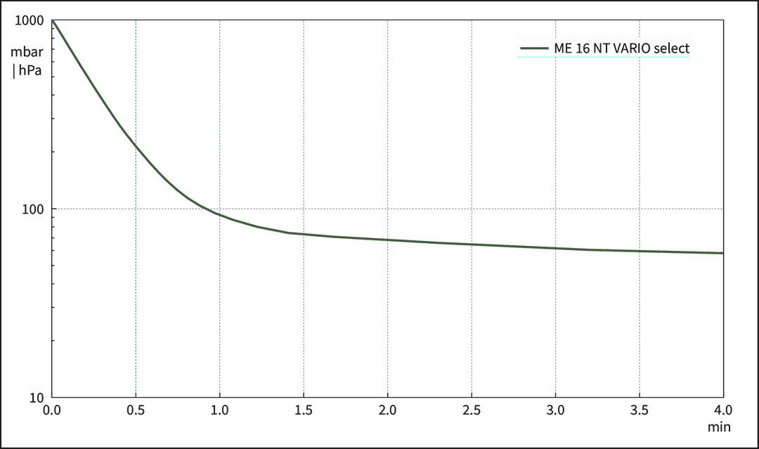 vac_pumpingcurve50