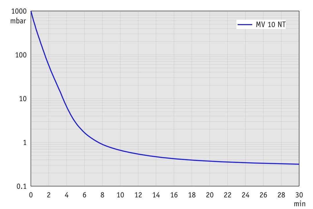 vac_pumpingcurve50