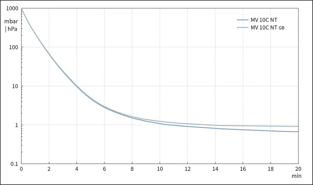 vac_pumpingcurve50