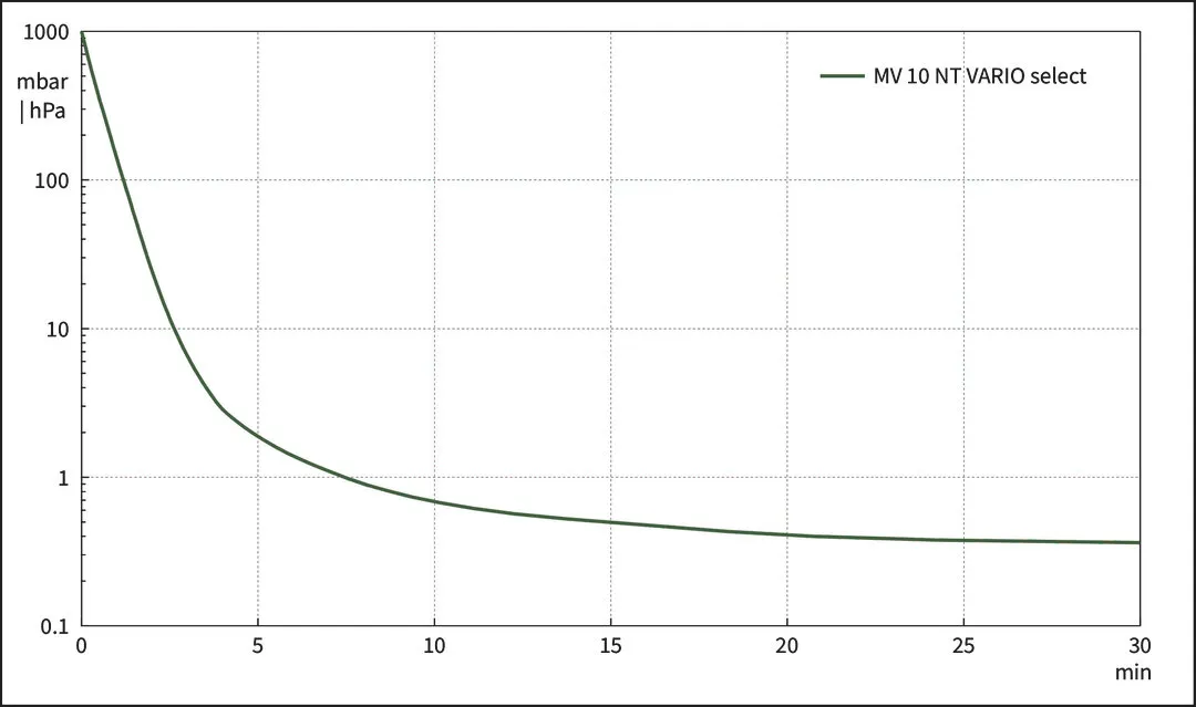 vac_pumpingcurve50
