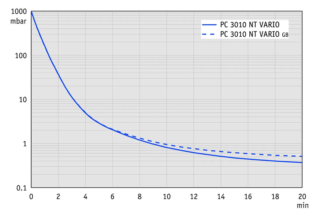 vac_pumpingcurve50