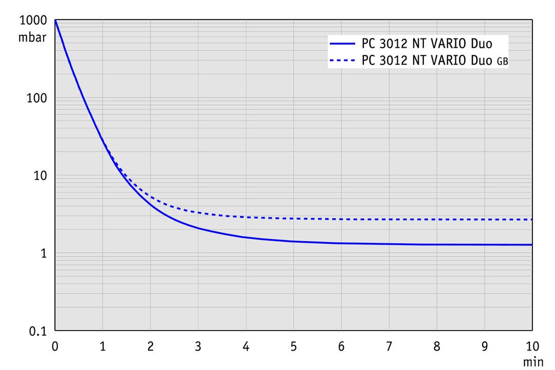 vac_pumpingcurve50