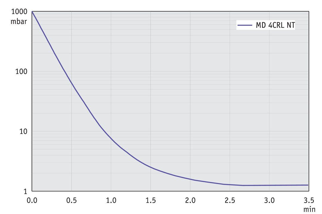 vac_pumpingcurve50