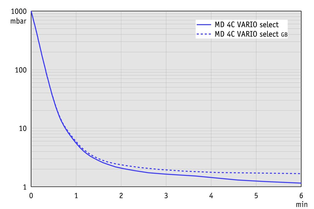 vac_pumpingcurve50