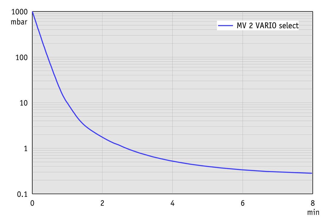 vac_pumpingcurve50