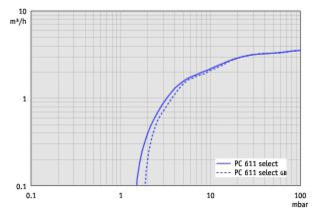 vac_pumpingspeedcfm